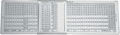 Meradlo lícovacie ISO 280x80mm Format